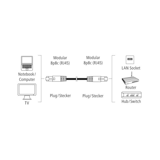 Hama Network Cable, CAT-6, F/UTP Shielded, 3.00 m, 25 Pcs